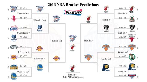 2013 NBA Playoff Bracket Predictions | SportSeat