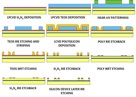 SILICON PHOTONICS | IMM Container