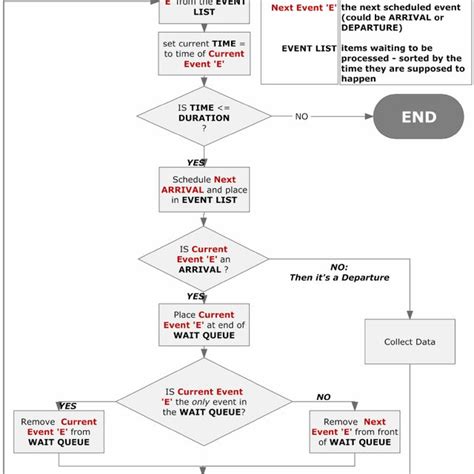 (PDF) A Simulation Primer