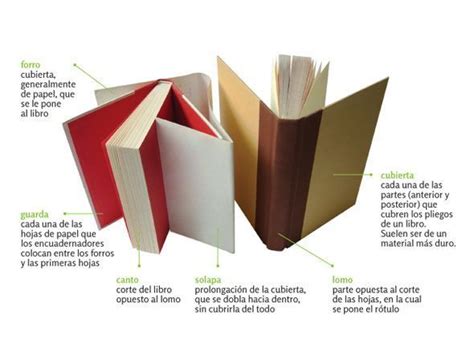 Diseño editorial: elementos de un libro - Bibliopos: Biblioteca de recursos para Bibliotecarios ...