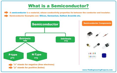 What Is A Semiconductor? Types, Examples Applications The, 57% OFF