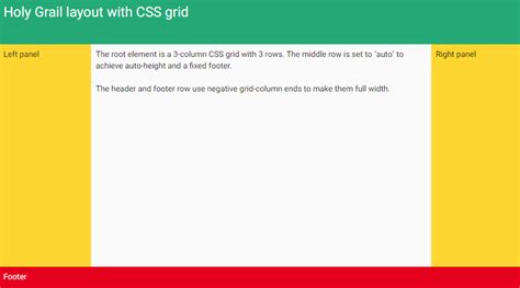 Holy Grail Layout with CSS Grid | JitBlox