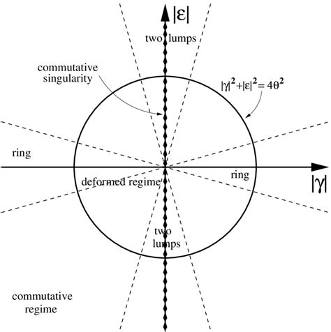 modulus-of-moduli space | Download Scientific Diagram