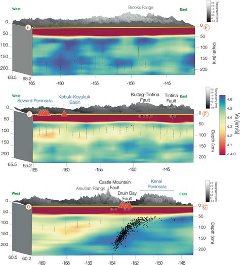 Vs cross‐sections (oriented W‐E). Topography, volcanoes, seismicity and... | Download Scientific ...