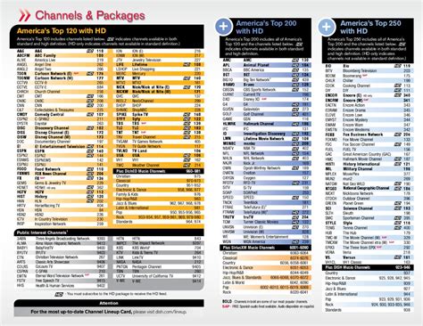 Dish Network Top 200 Channel List Printable - Printable Templates