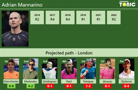 WIMBLEDON DRAW. Adrian Mannarino's prediction with Shevchenko next. H2H ...