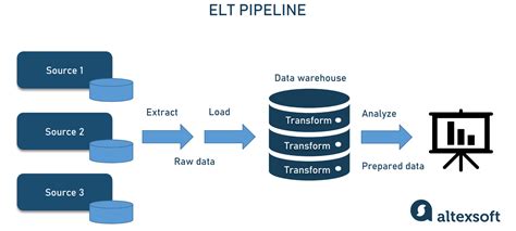 Top 43+ imagen data wrangling with python creating actionable data from raw sources - Abzlocal.mx