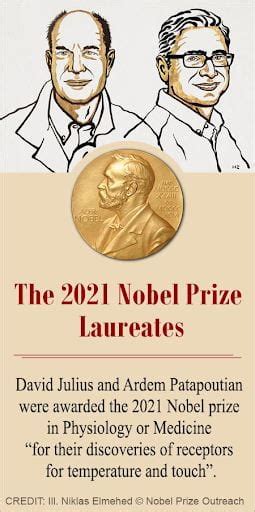 The Nobel Prize in Physiology or Medicine 2021 – ScIU