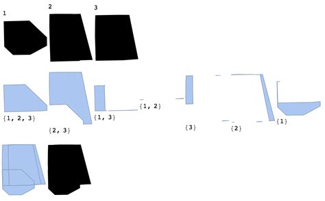 image processing - Obtain polygons describing all intersections of many ...