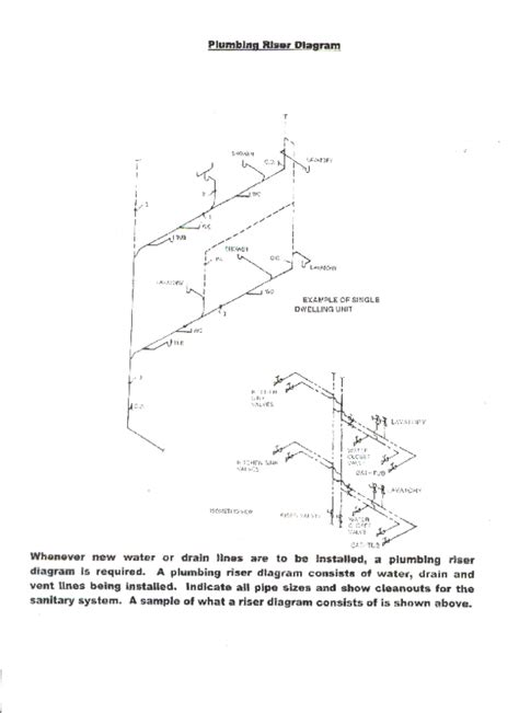 23+ riser diagram plumbing - LazoKaylia