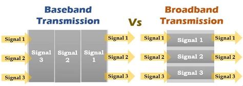 Difference Between Baseband and Broadband Transmission (with Comparison ...