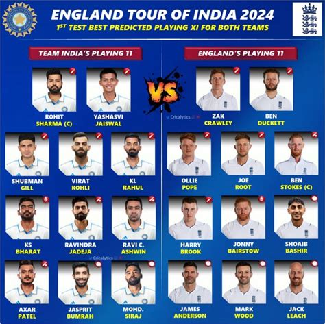 India vs England 1st Test Playing 11 and Official Squad 2024