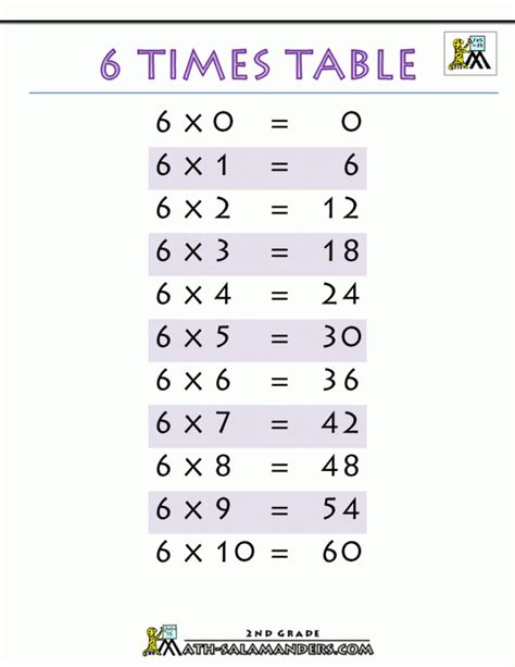 6 Times Table Maths Salamander | Brokeasshome.com