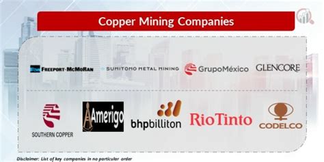 Copper Mining Companies | Market Research Future