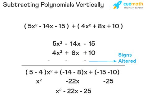 Subtracting Polynomials - Definition, Methods, Steps, Examples