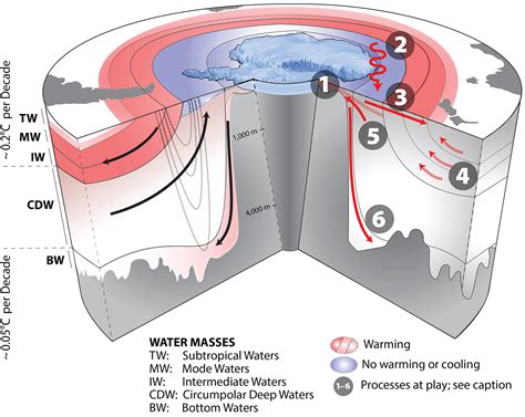 Southern Ocean Warming | Oceanography