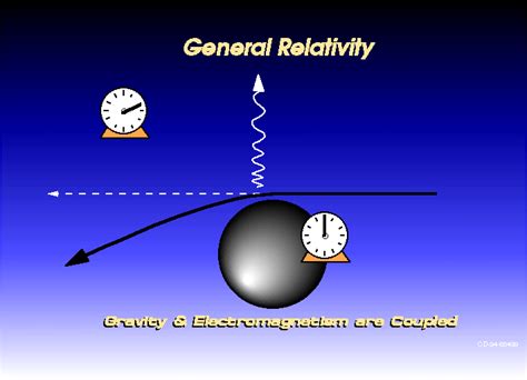 What is Relativity – Physics Theory by Einstein, Galielo & Poincare