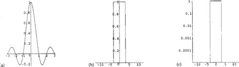 Figure 1 from Addendum: B-spline interpolation in medical image ...