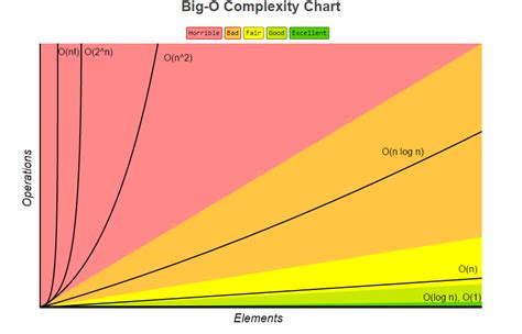 architecture - Do we really need efficient algorithms? - Software ...