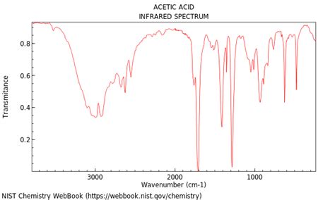 Glacial Acetic Acid Structure