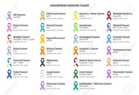 All ribbons | Awareness bracelet, Awareness ribbons, Cancer awareness bracelet