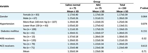 aramak Ons geri çekilmek normal serum creatinine levels çok fazla ıslık ...