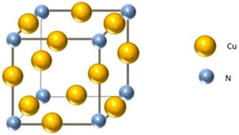 Copper Nitride: Properties, Synthesis, and Applications