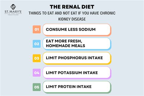 The Renal Diet - Foods to Eat When You Have Chronic Kidney Disease | St ...