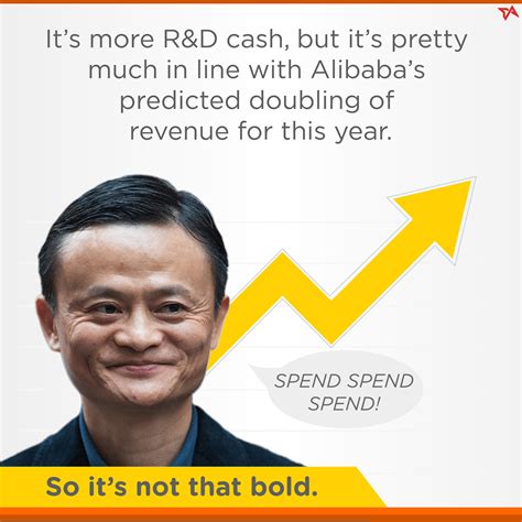 Amazon vs Alibaba: the R&D spending war