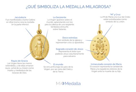 La medalla de la Virgen Milagrosa ¡Conoce su significado!