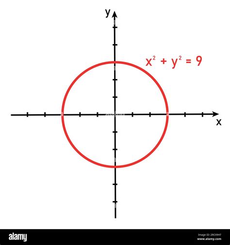 circle graph in cartesian coordinate Stock Vector Image & Art - Alamy