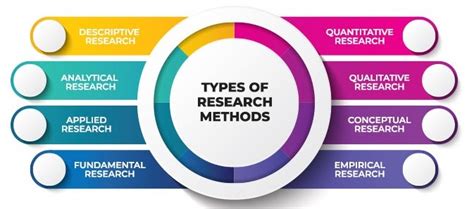 Different Types Of Research Methodology Ppt - Printable Templates Free