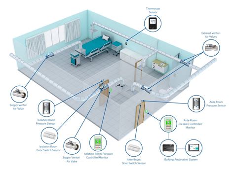 Heating, Ventilation and Air Conditioning (HVAC) Online Course – Courses MQ