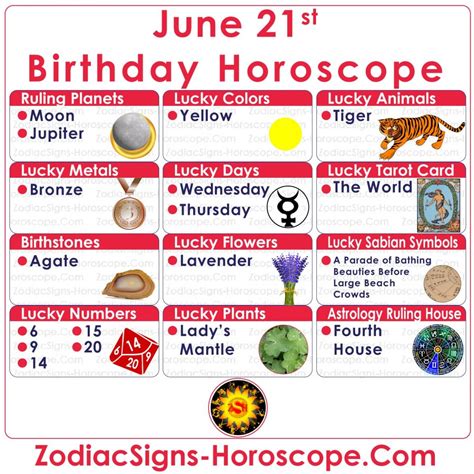 June 21 Zodiac (Gemini) Horoscope Birthday Personality and Lucky Things