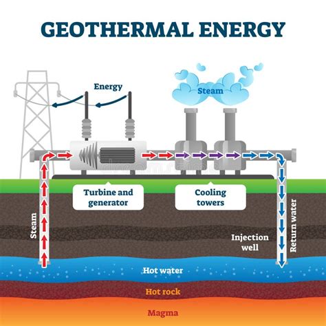 Thermal Energy Physics Definition, Example with Water and Kinetic Energy Moving Particles ...