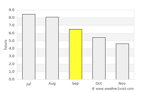 Changchun Weather in September 2023 | China Averages | Weather-2-Visit