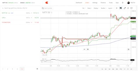 5 Best Demat And Trading Accounts For Small Investors - [ 2020 ] - RankMe1