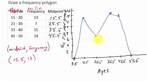 How To Draw A Frequency Polygon - YouTube