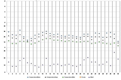 Cradock, Eastern Cape, ZA Climate Zone, Monthly Averages, Historical Weather Data