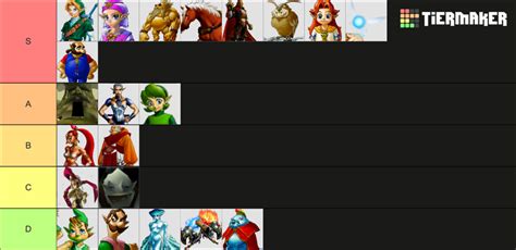 The Legend of Zelda Ocarina of Time Characters Tier List (Community ...