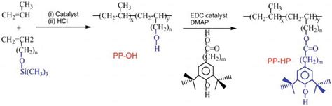 Introductory Chapter: Polypropylene - Synthesis and Functionalization ...