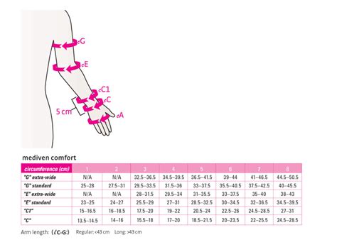 Medi Comfort Armsleeve - SunMED Choice