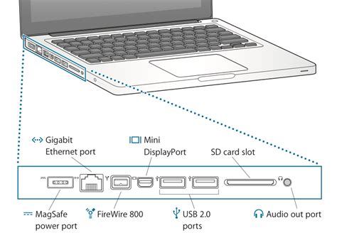 macbook pro - Unusual firewire 800 port - Ask Different