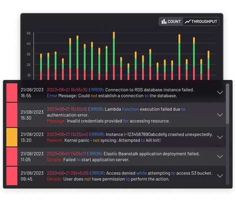 Real-time AWS monitoring | ITRS