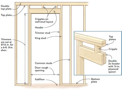 Handbook calorie Short life wall frame with door program Intense Bermad