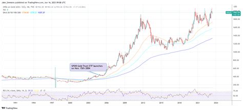 What Happens To Bitcoin Price If Spot ETF Is Approved?