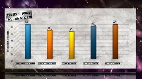 Venta > ryzen 1600x benchmark > en stock