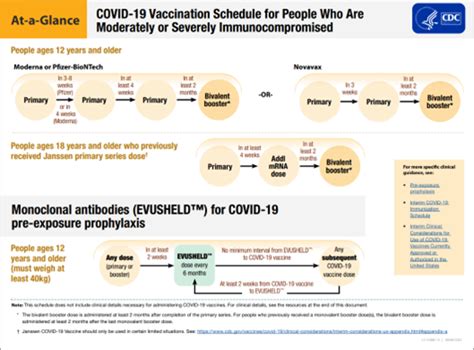 Prevention of COVID-19 in Immunocompromised Patients With Hematologic Conditions - Hematology.org