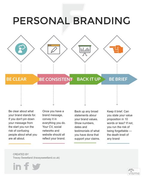 Jenis Jenis Personal Branding Examples - IMAGESEE