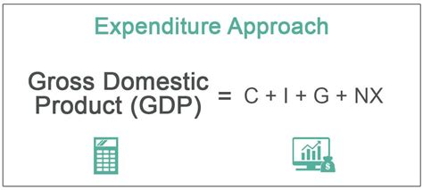 GDP Formula Calculation Of GDP Using Formulas, 45% OFF